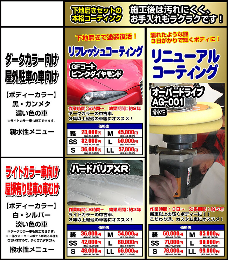 コーティングの種類と価格