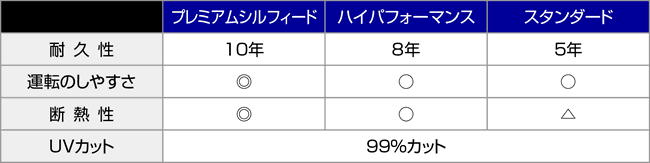 スモークタイプフィルムのグレード