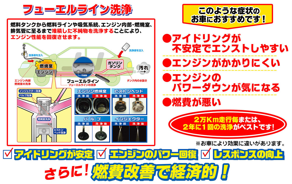 フューエルライン洗浄