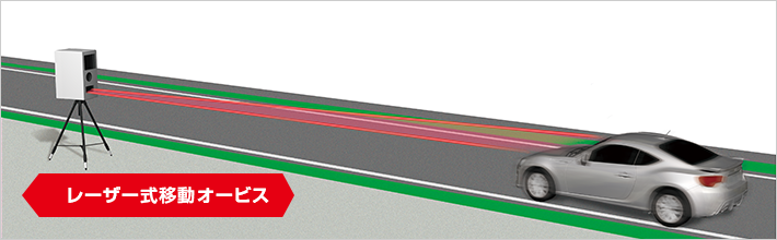 新型光オービス受信対応