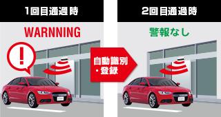 自動で識別・登録