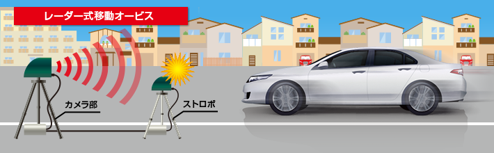 神出鬼没なゲリラオービスに新対応