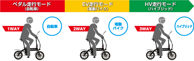 glafitバイク特徴